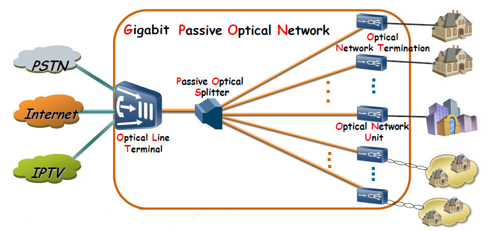 Gpon проблемы с wifi